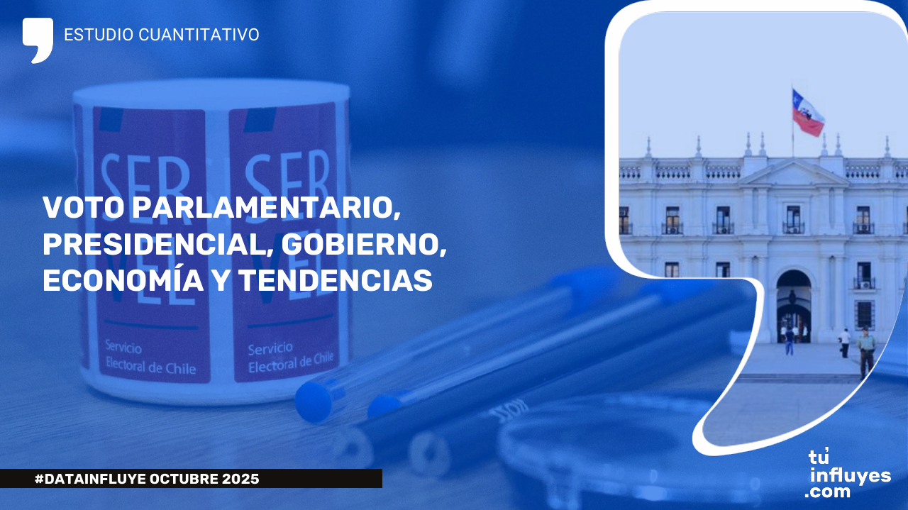 Estudio Octubre 2025