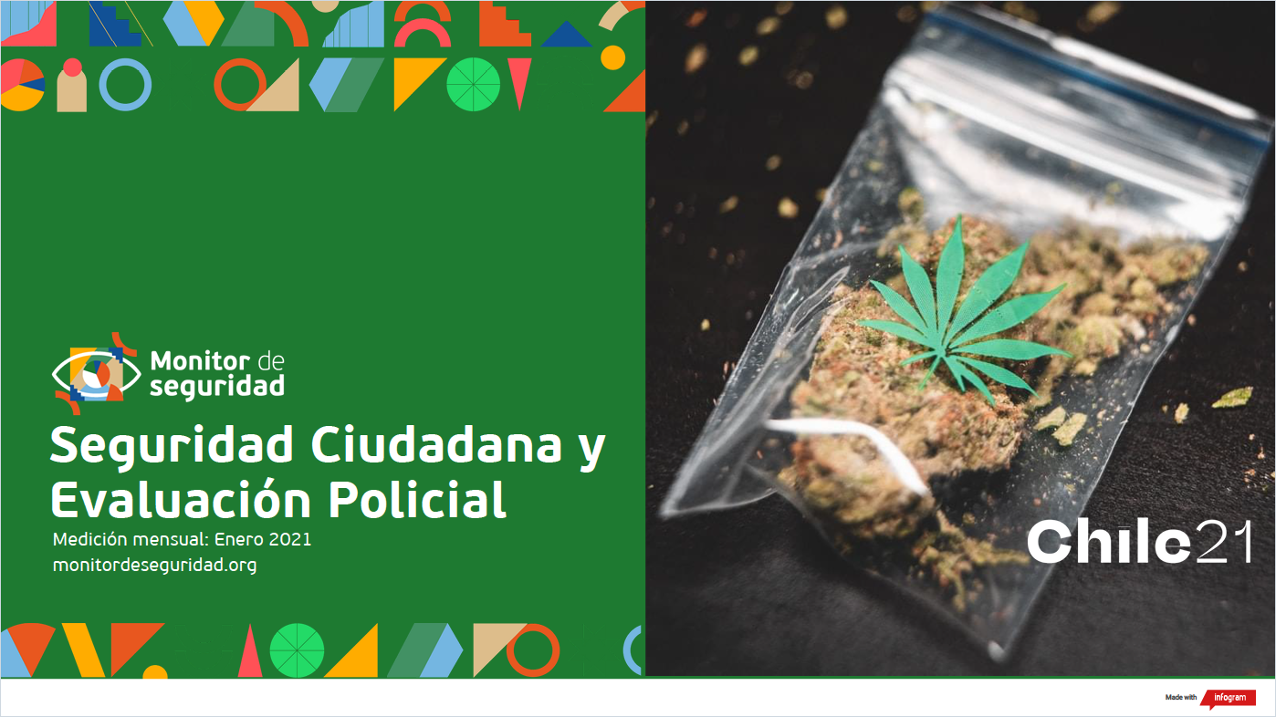 Seguridad Ciudadana y Evaluación Policial | Chile 21